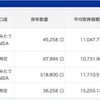 【2021/1/16】資産状況（+16.6万）