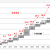 9月の資産運用報告(2)・・・昨年11月以来の12連騰へ繋がるか？！