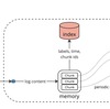 Grafana Lokiでログを検索 | オブザーバビリティ基盤第2話