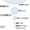 弱点を知る(エンペロープ)