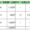 天皇賞・春、フェノーメノ遂にＧ１勝利