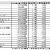 2月おすすめ優待(今更ですが)