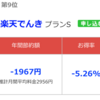 【すぐできる節約】電力会社を変更して年間7000円得をした