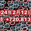 2024年2月12日週の収支は  +720,813円