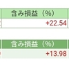 前日比-218197円