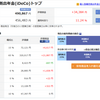 iDeCo 2018年4月の状況