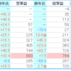 ～118話目～週間レポート⑭2021年3月11日～3月16日　決算情報まとめ