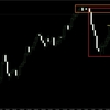 【FX】ドル円　今日の環境認識　8月10日　何かきっかけがあれば・・・