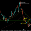 【トレード記録1626】20231107 GBPAUD スキャルピング