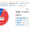 資産公開【６月分】