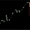 【FX】ドル円　今日の環境認識　7月27日　中途半端な○○なので余計に・・・