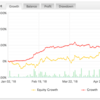 【HEAVEN実績】7/19更新（年+61.56% ７月+9.56%）