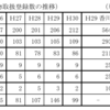 香川県　HPでの公開されていません