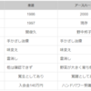 本源セミナー（人生が楽しくなるセミナー）の信者の勧誘がしつこい理由。セミナーに通わないと超能力がなくなる参加者が少ないとセミナーが開催されなくなるからです。