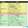 ８月末付け各種投信運用損益