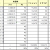 【資産運用】6月度不労所得 (先月比468%増)