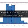 Python+Matplotlibでグラフに対して追加で縦線や横線を書く話