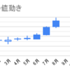 1605 INPEX 数字まとめてみた②