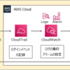 【AWS】ログインイベントをSlackへ通知して意図しない作業を監視する 第２回（全２回）