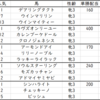 オークス2021出走馬予定馬データ分析と消去法予想