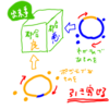 （一部の人には）不都合な法則