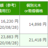 むしろ下がらないことに慄くのではあるが？