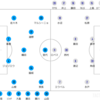 2023 J1リーグ第1節 川崎フロンターレvs横浜F・マリノス メモ