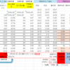 【分析】3835　eBASE　3/11　ファンダ①の検証