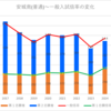 【2024春】安城南(普通)の一般入試倍率【2017~2024の比較】