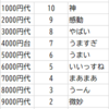 【特別編】#01～#25でレビューしたウイスキーのおすすめ度ランキング。