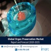 Organ Preservation Market Research Report, Market Share, Size, Trends, Forecast and Analysis of Key players 2025