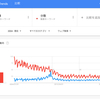 多様化、分散化が意味すること