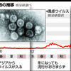 風疹ワクチン