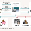 「単身者向け遺言信託」という金融商品