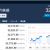 今日の日経平均　’23　09/27