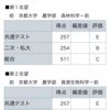 京大オープン　返却速報