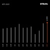 9月のトレーニング統計