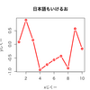 ESSでX11ではなくquartzを使ってプロットする方法