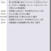 未来年表見てたんだけど、これからの未来を結構楽観視してる。