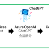 【やってみた】Azure OpenAI＋Azure Cognitive Servicesで音声会話ボットを作ろう！～音声入力からテキストを生成する編～