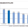 実質GDPと海外生産比率からわかること