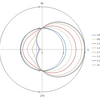 Sphere Scattering Effect Filter