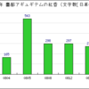 売れるといいなじゃねえ売るんだよ！！！！