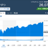 NYダウは上げました。日本株は明日はどうなるのでしょうか。