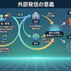 2025年 人事 x AI活用 Advent Calendar 2025 | 生成AIを組織の業務に活用する | 社外発信は社内発信も兼ねる