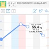 3/13 夜勤入り