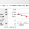 9359 伊勢湾海運（名証割安放置）