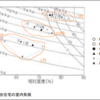 カビの発育について考える　　その３　　　　ではエアコンはいつ切ってよいのか？