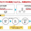 【積読のススメ】デジタル積読(つんどく)の進め方