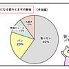 くますはなぜリウマチになったのか？（食事編）